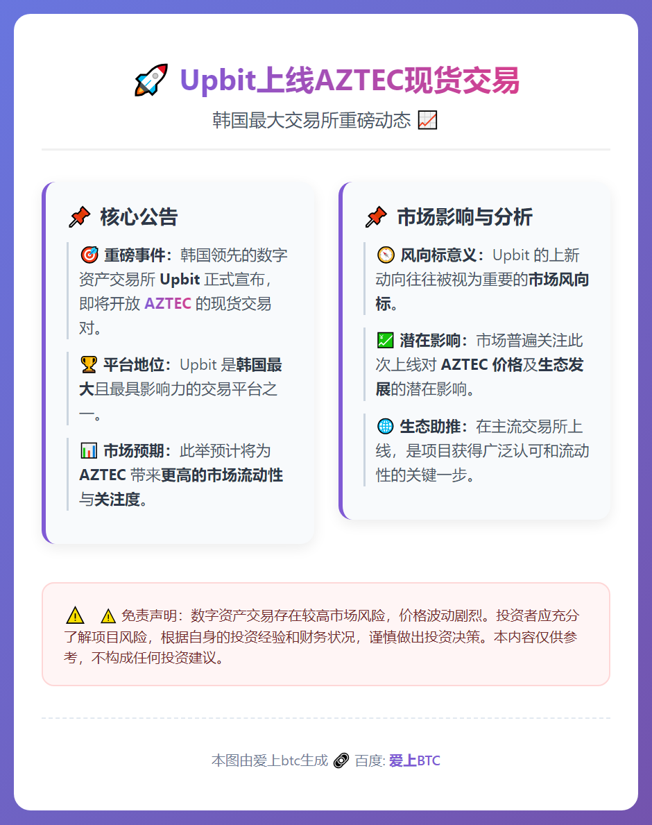 Upbit上线AZTEC现货交易
