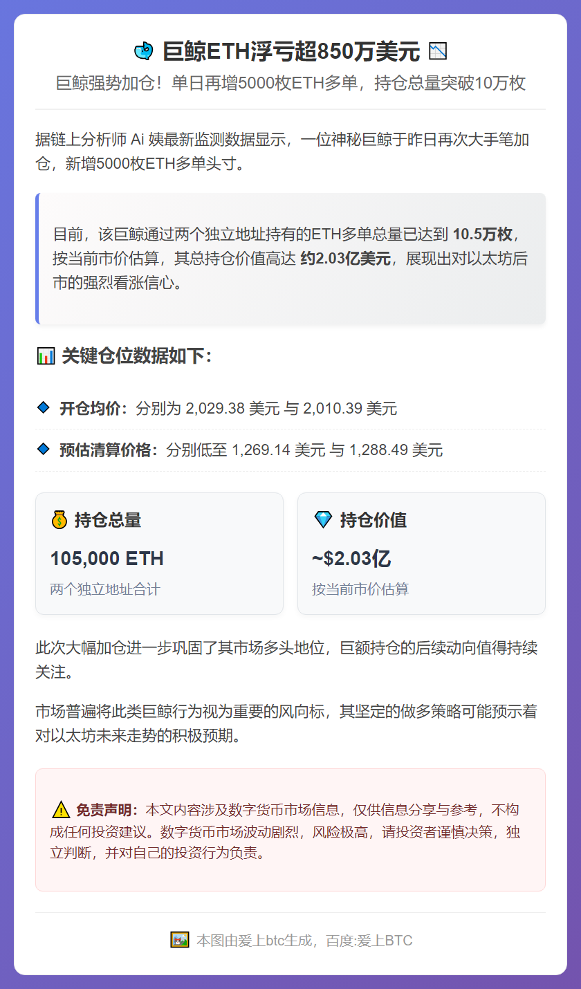 巨鲸ETH浮亏超850万美元