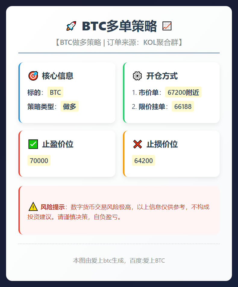 BTC多单策略