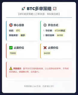 2026-02-20 13:43:34 BTC多单策略