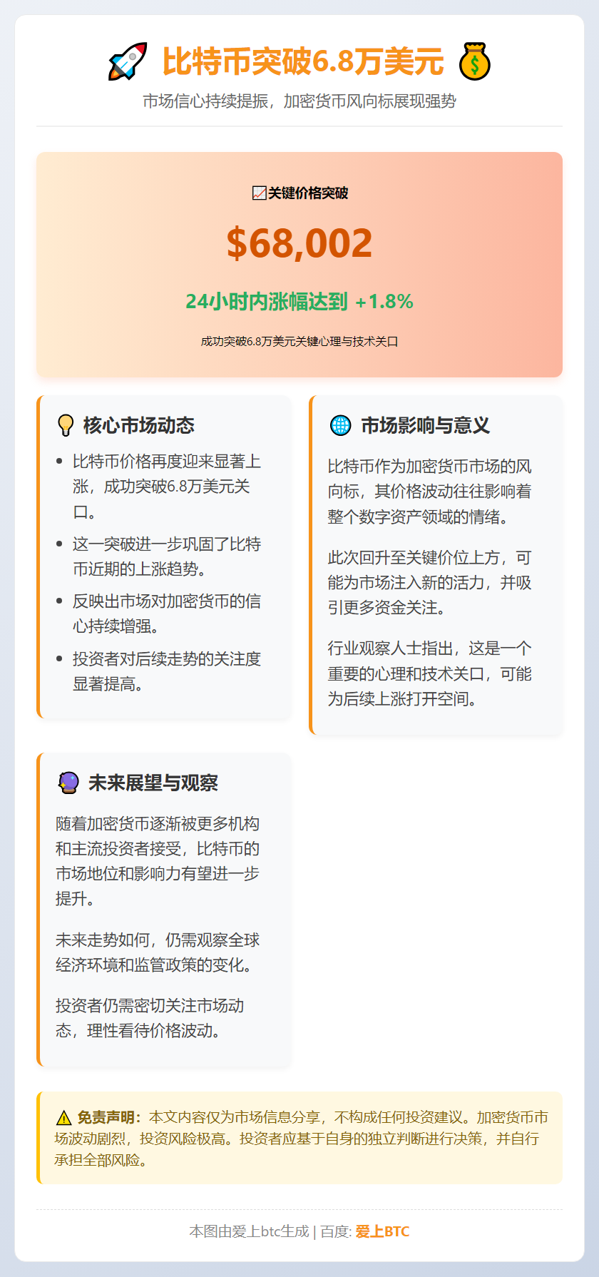 比特币突破6.8万美元