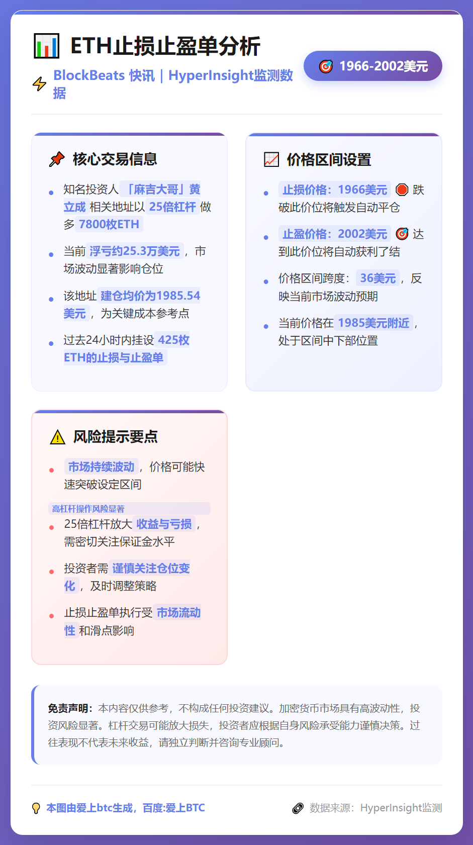 ETH止损止盈单：1966-2002美元