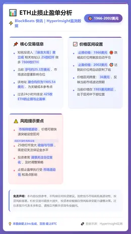 ETH止损止盈单：1966-2002美元