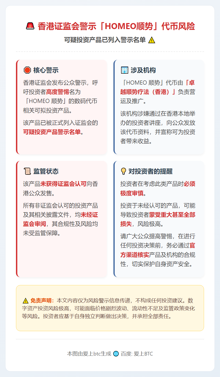 香港证监会警示「HOMEO顺势」代币风险