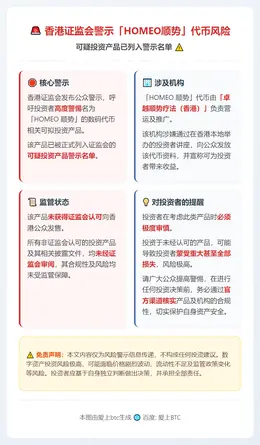 香港证监会警示「HOMEO顺势」代币风险