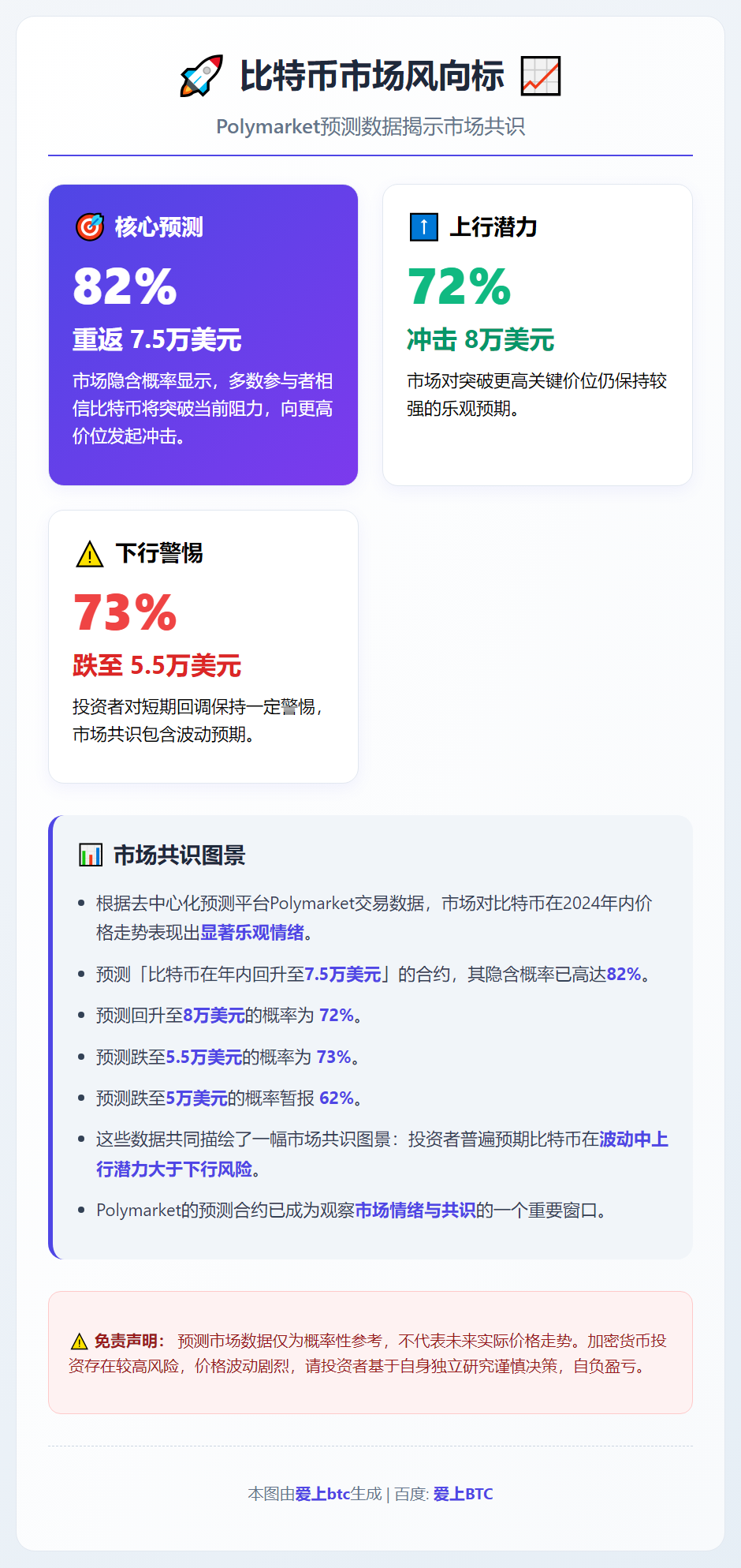 比特币年内重返7.5万美元概率82%