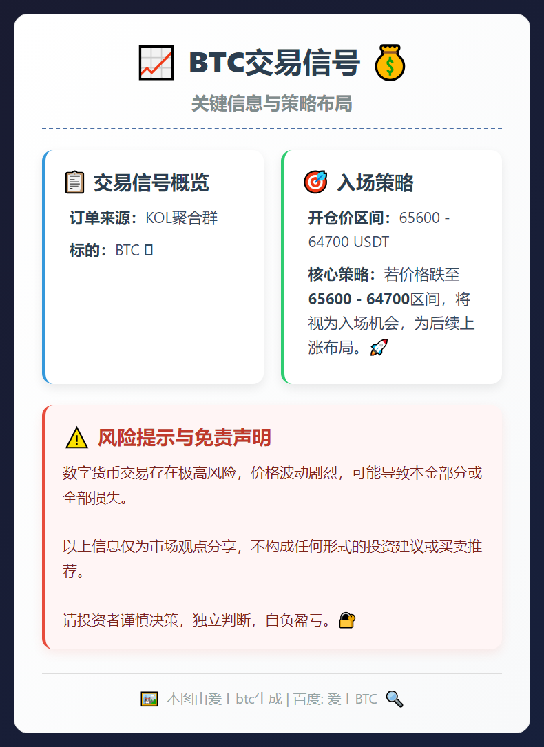 BTC交易信号