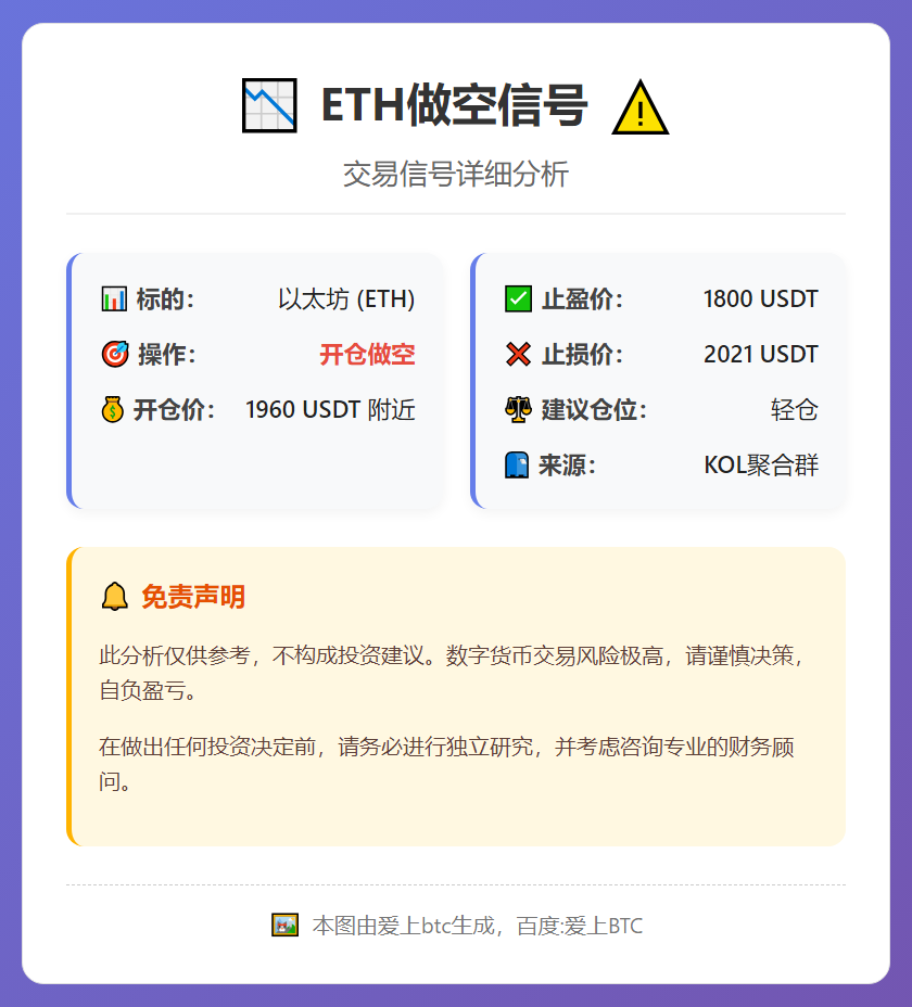 ETH做空信号