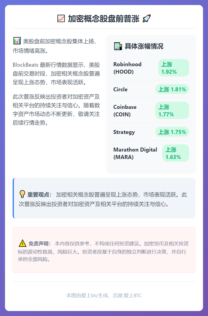 加密概念股盘前普涨