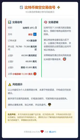 2026-02-20 17:28:17 比特币做空交易信号