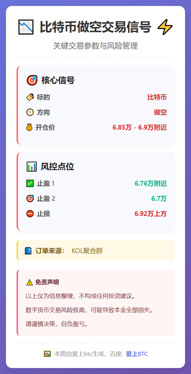 比特币做空交易信号