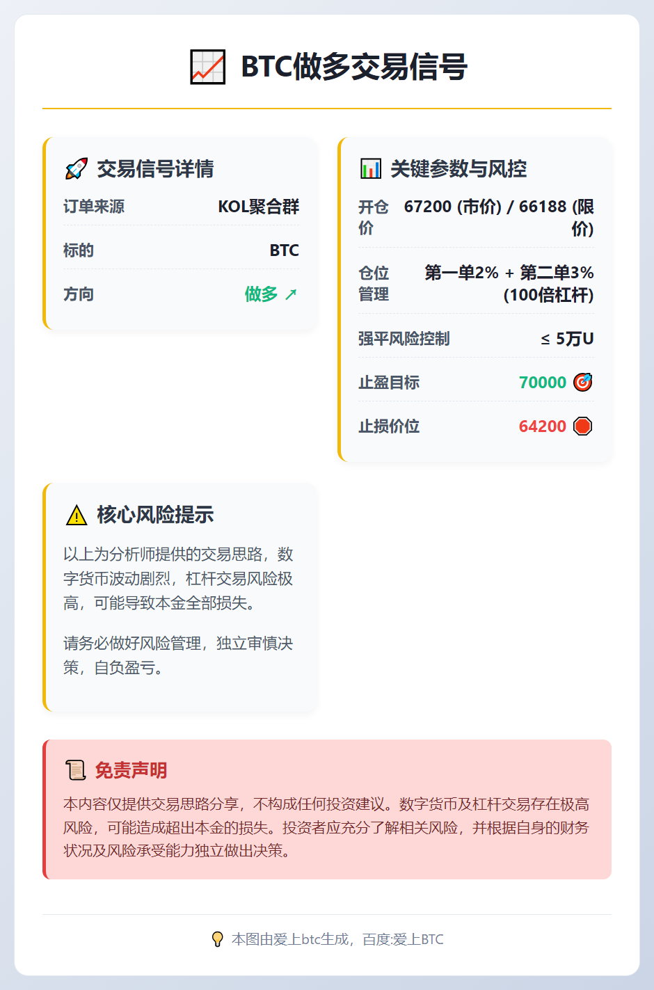 2026-02-20 17:37:15 BTC做多交易信号