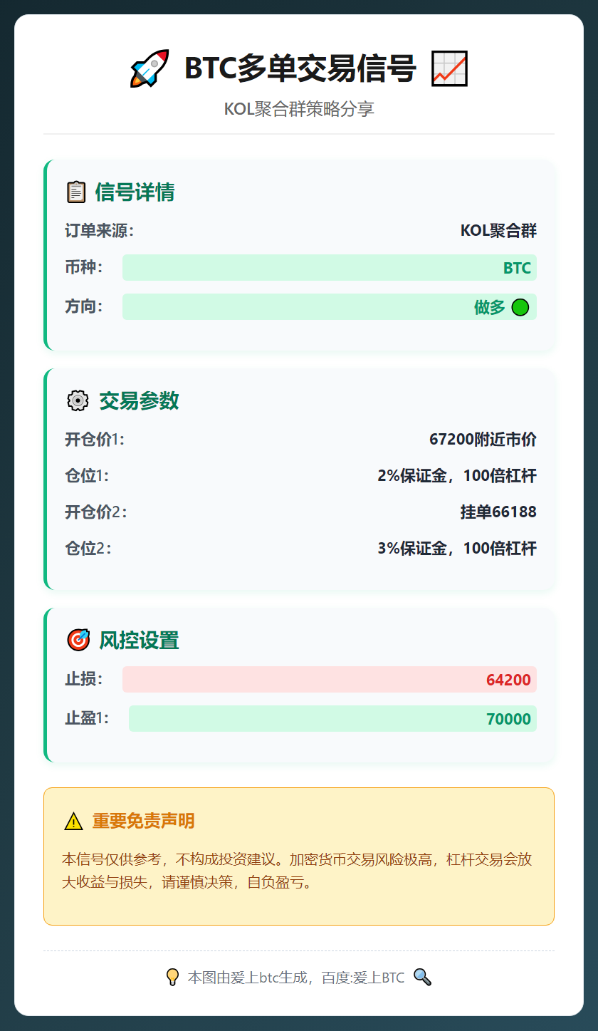 BTC多单交易信号