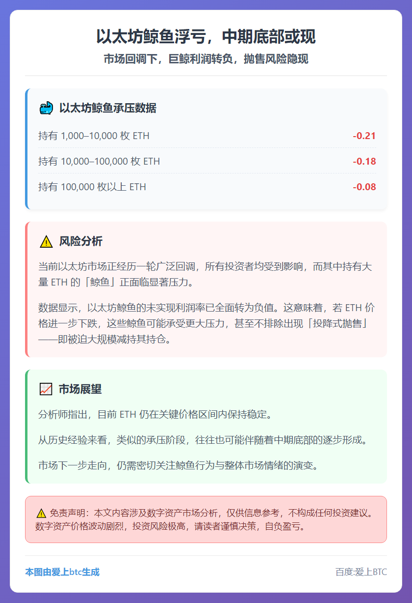 以太坊鲸鱼浮亏，中期底部或现