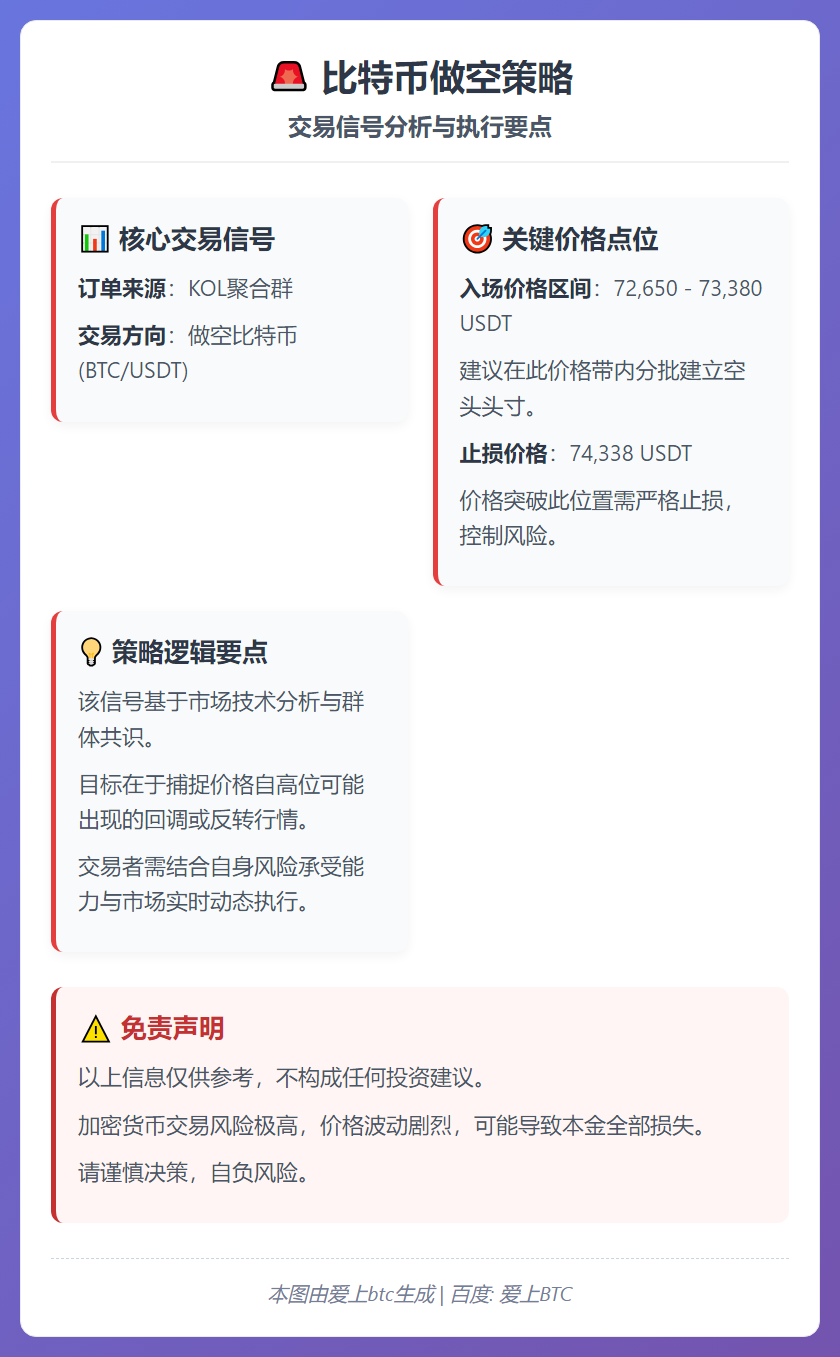 2026-02-20 18:10:30 比特币做空策略