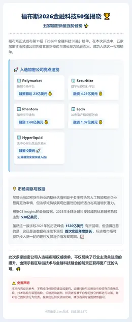 福布斯2026金融科技50强揭晓