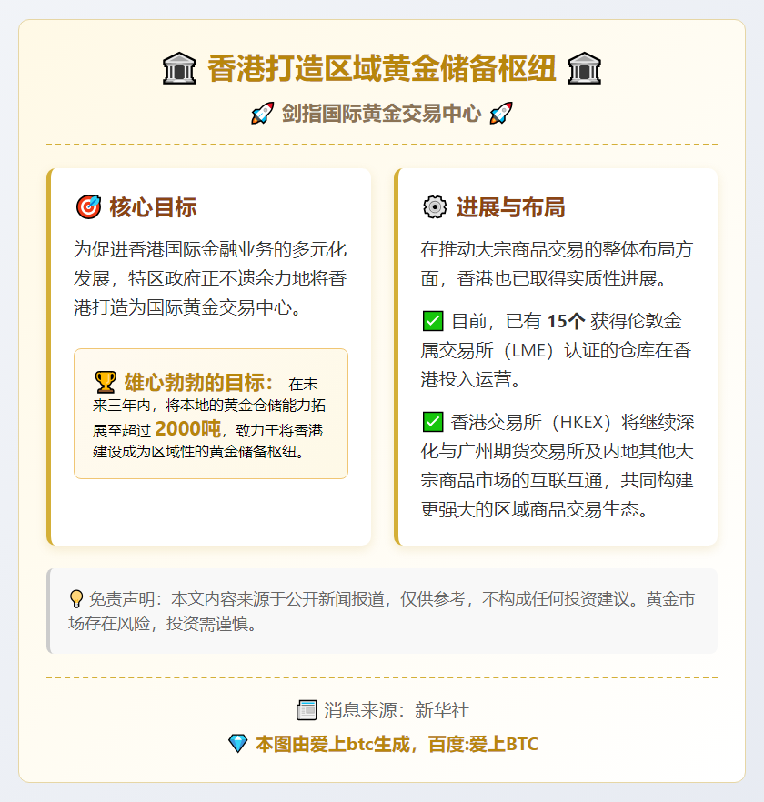 香港打造区域黄金储备枢纽