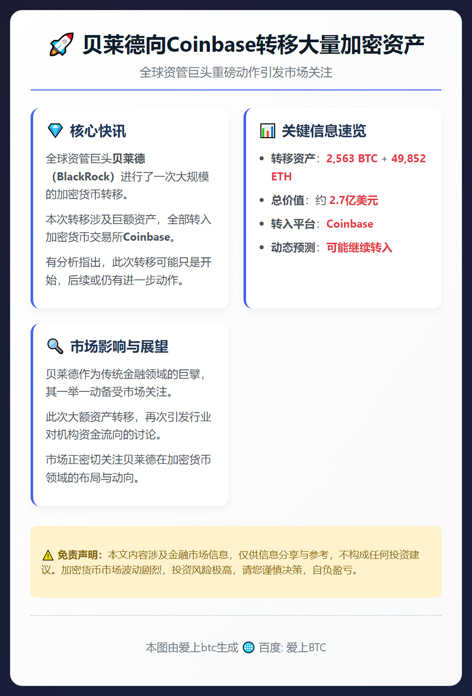 贝莱德向Coinbase转移大量加密资产