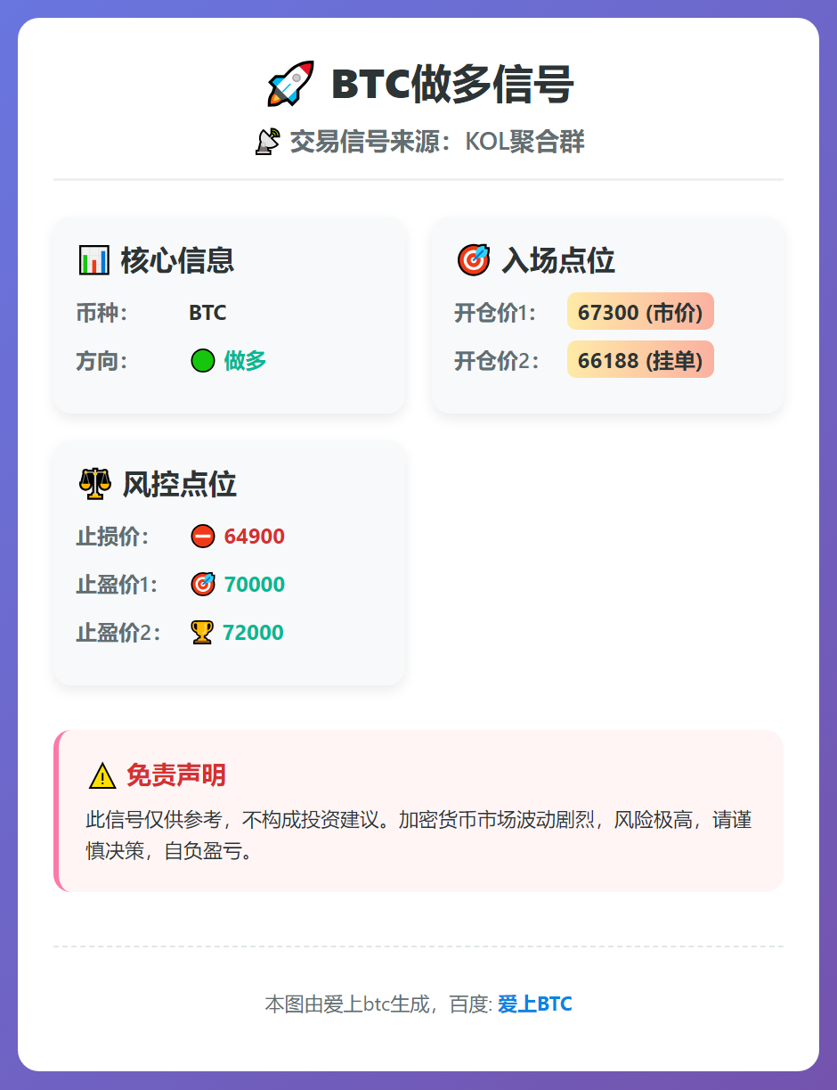 BTC做多信号