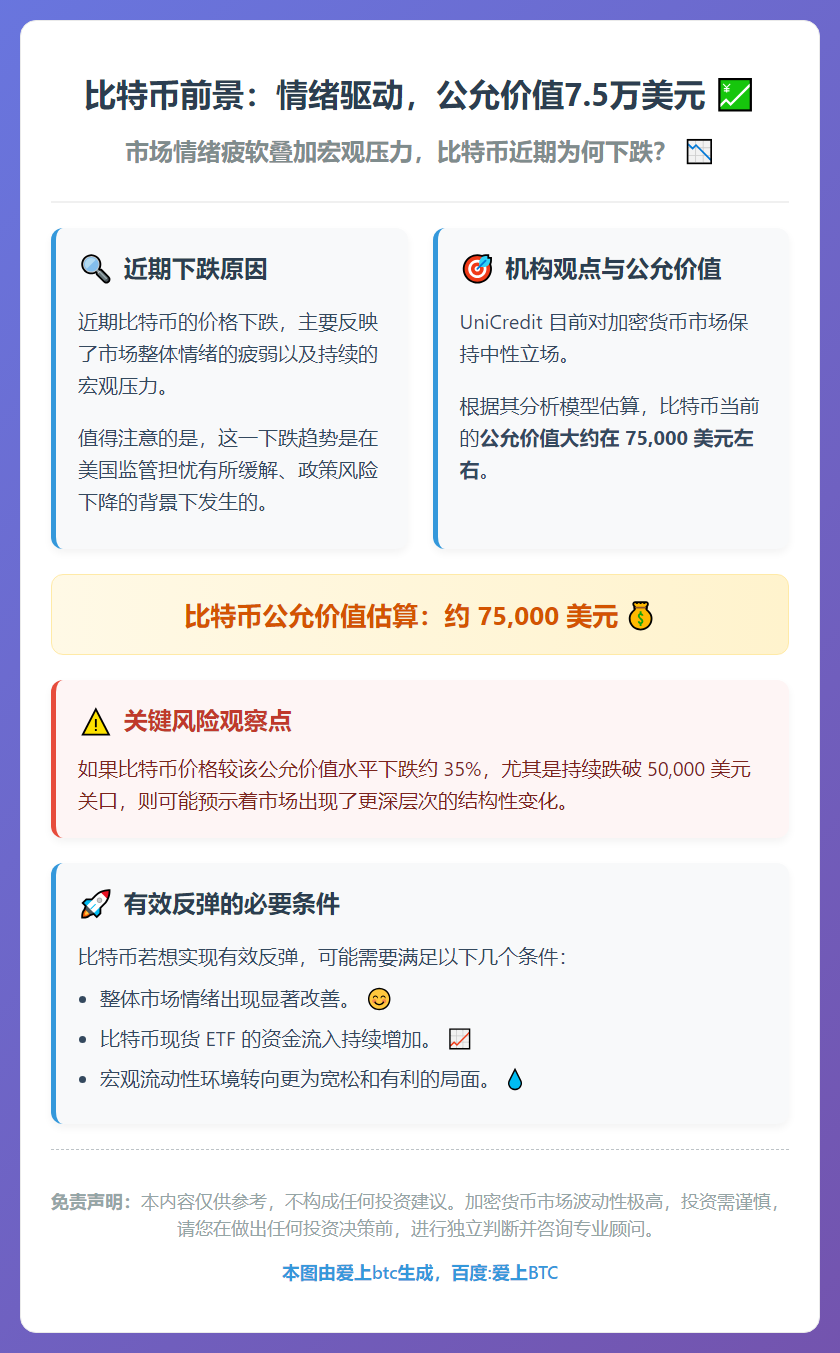 比特币前景：情绪驱动，公允价值7.5万美元