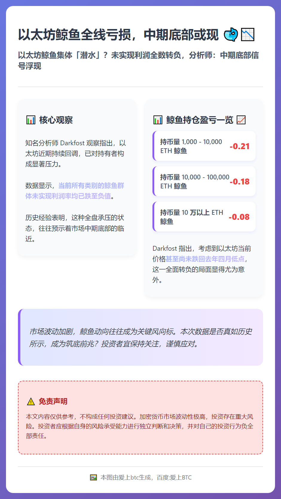 以太坊鲸鱼全线亏损，中期底部或现