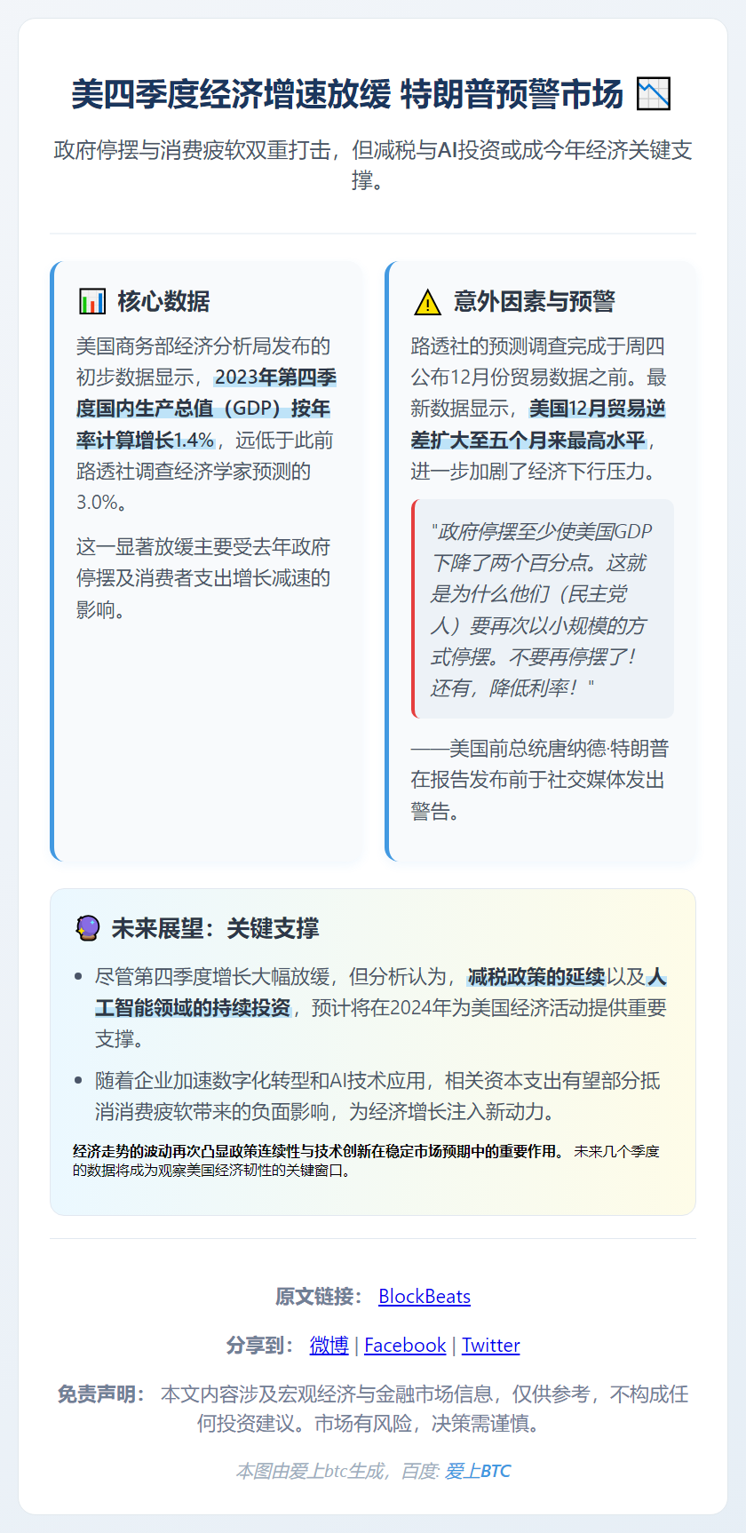 美四季度经济增速放缓 特朗普预警市场