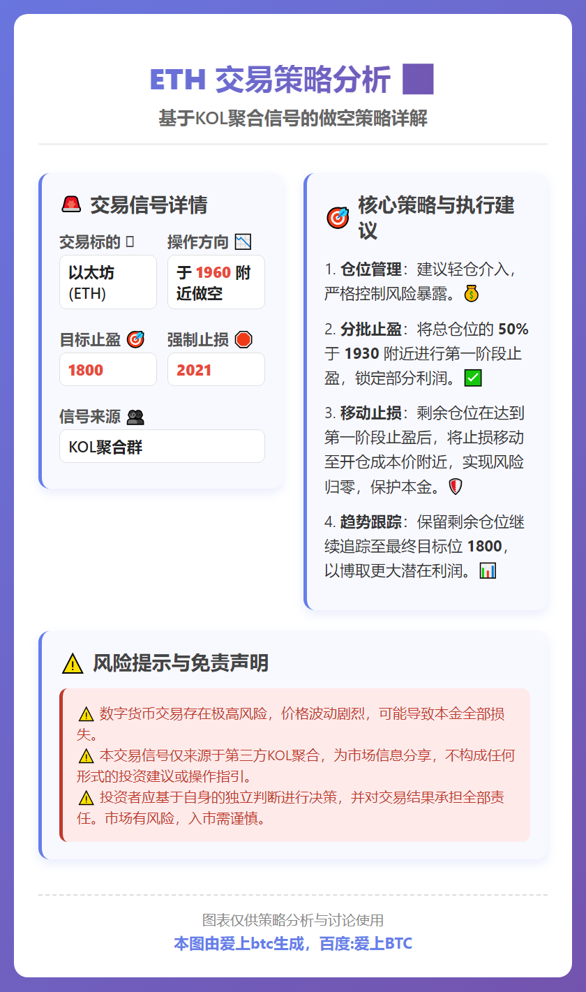 2026-02-20 21:56:09 ETH 1960附近做空策略