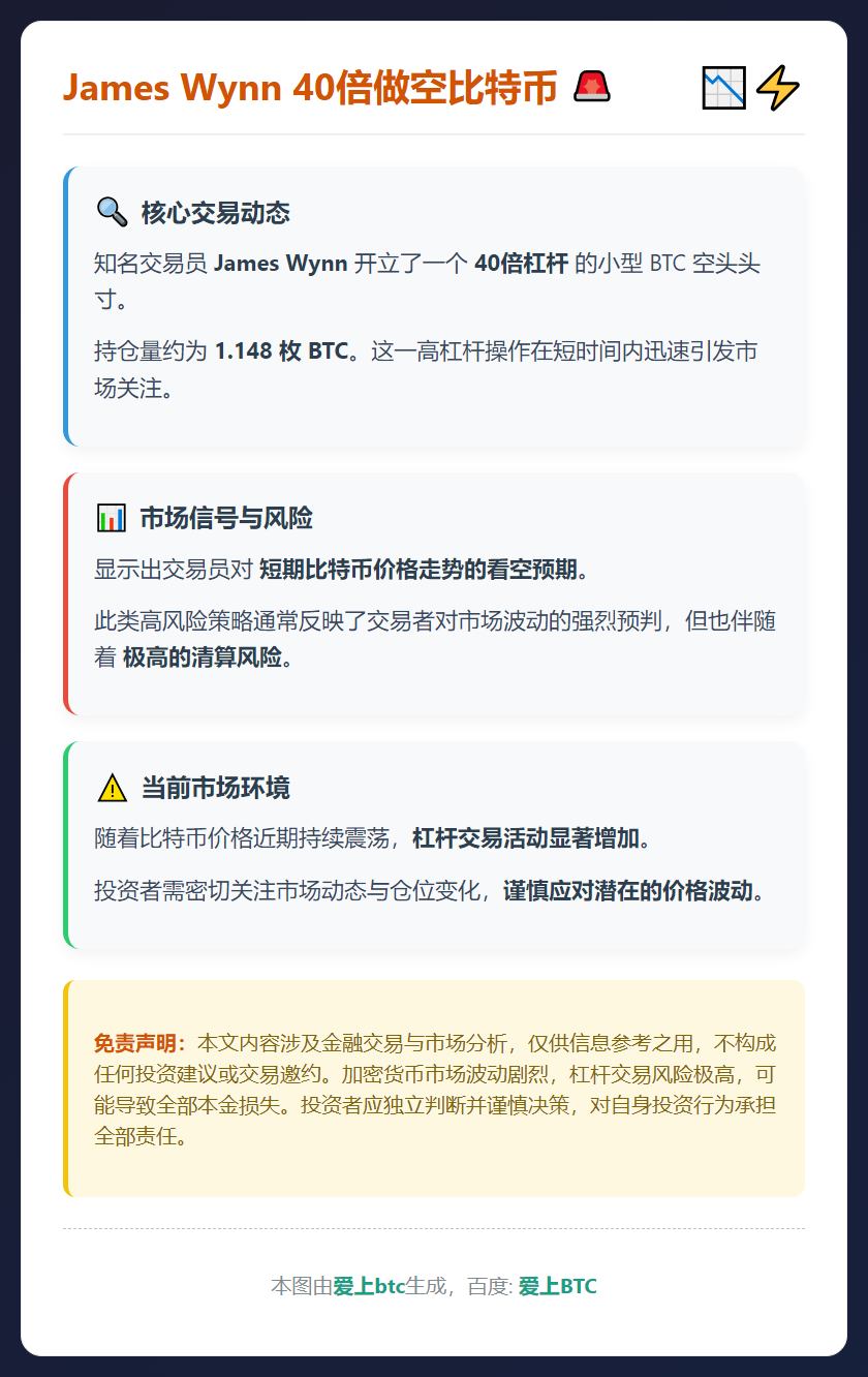 James Wynn 40倍做空比特币