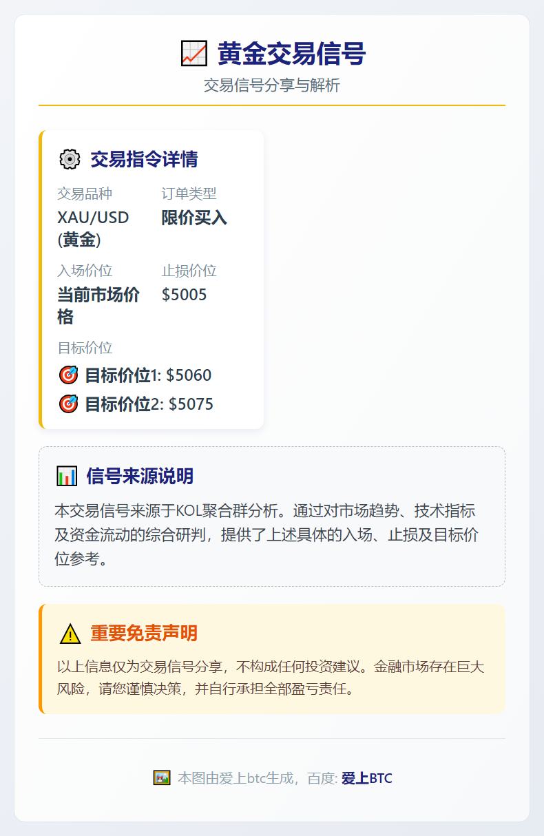 黄金交易信号