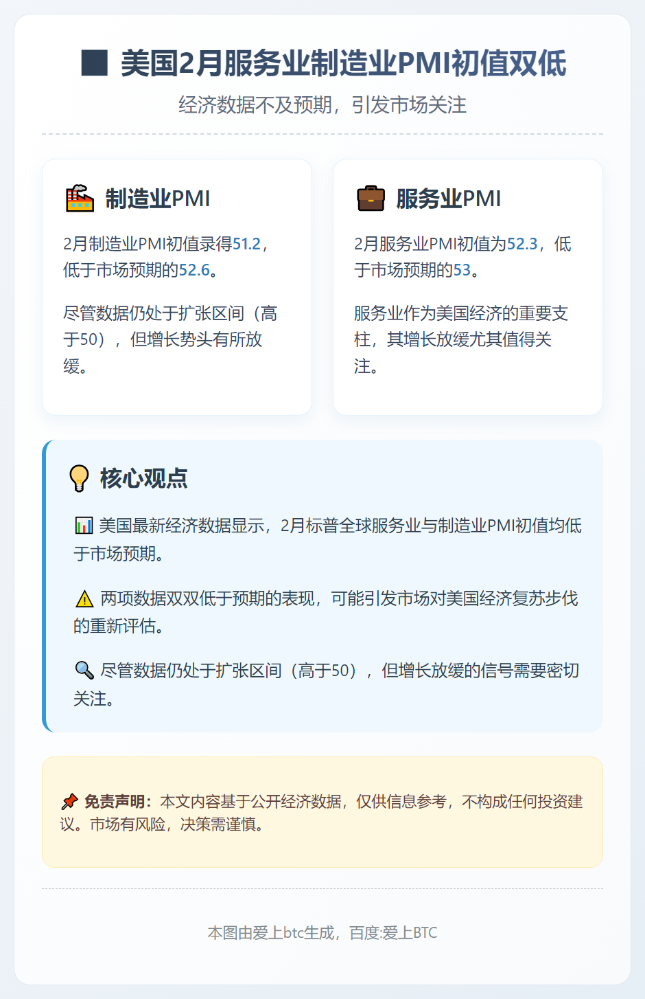 美国2月服务业制造业PMI初值双低