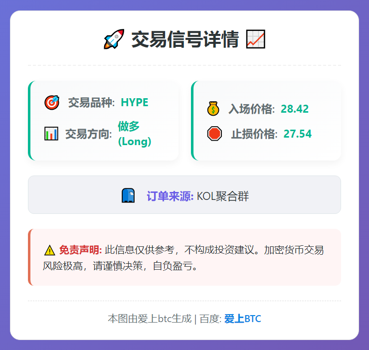 2026-02-20 22:51:11 做多 HYPE 28.42 止损 27.54