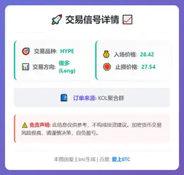 2026-02-20 22:51:11 做多 HYPE 28.42 止损 27.54