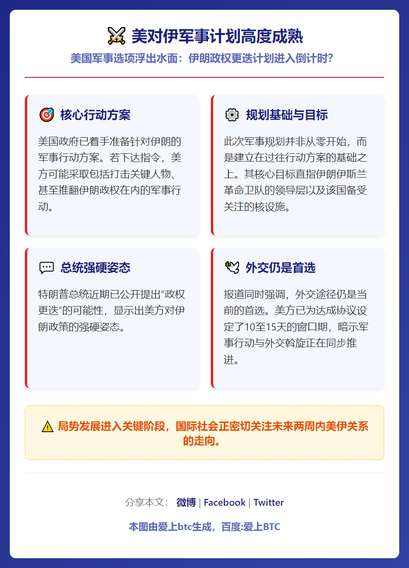美对伊军事计划高度成熟