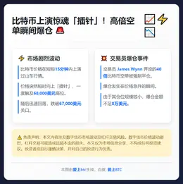 比特币插针6.8万美元，James Wynn高倍空单爆仓