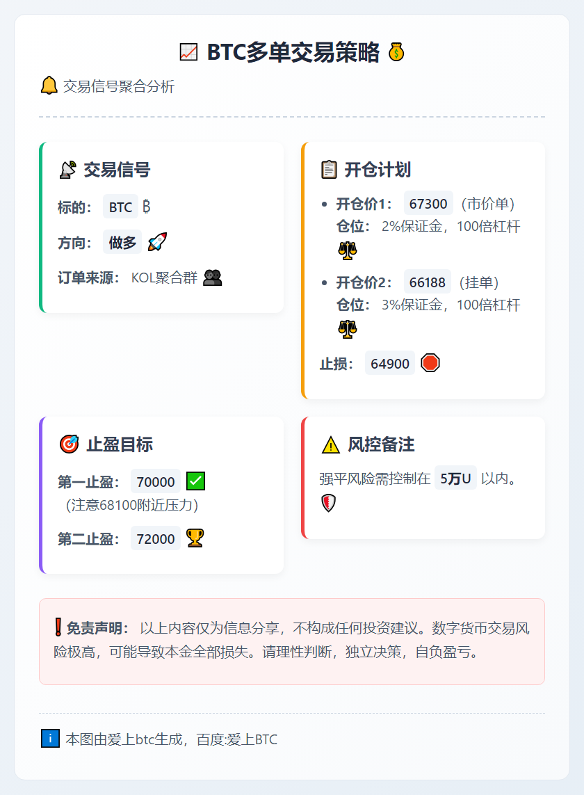 BTC多单交易策略