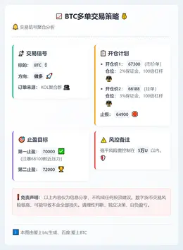 2026-02-21 00:06:43 BTC多单交易策略