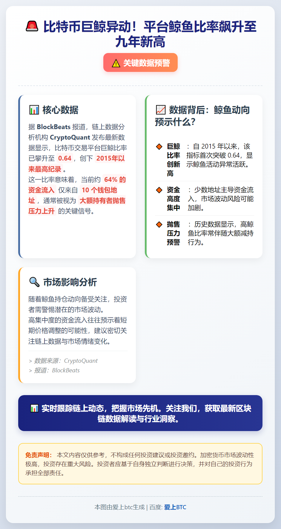 比特币CEX鲸鱼比率创7年新高