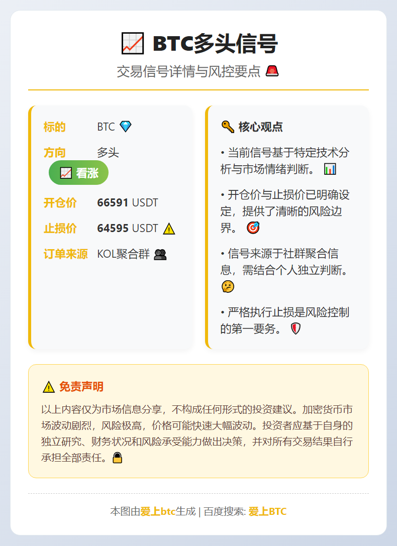 2026-02-21 00:11:01 BTC多头信号