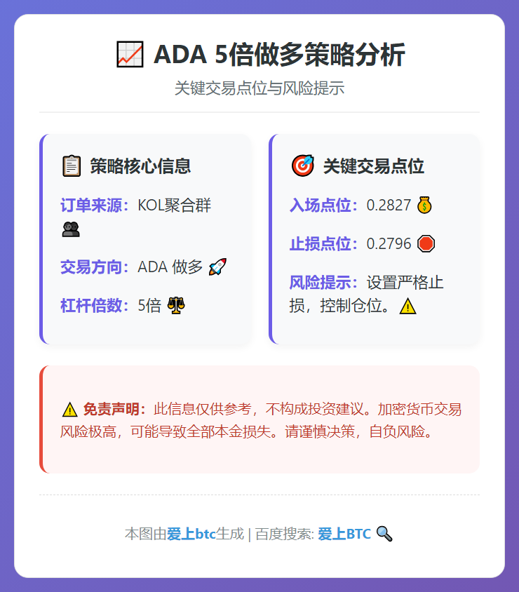 ADA 5倍做多策略
