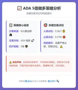 2026-02-21 01:43:24 ADA 5倍做多策略