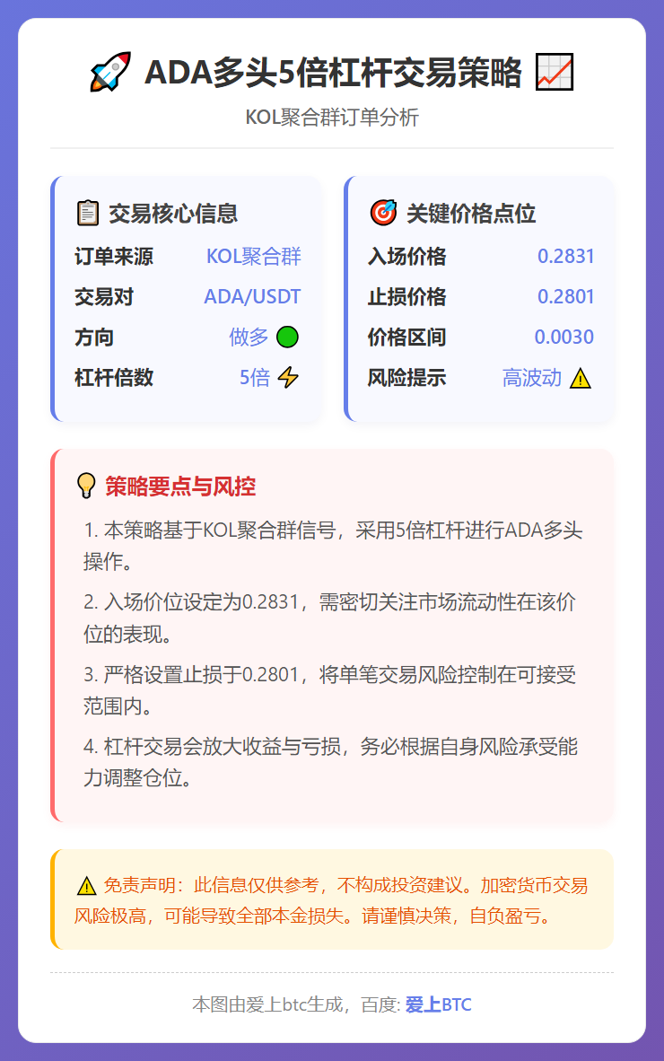 ADA多头5倍杠杆交易策略