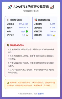 2026-02-21 02:28:35 ADA多头5倍杠杆交易策略