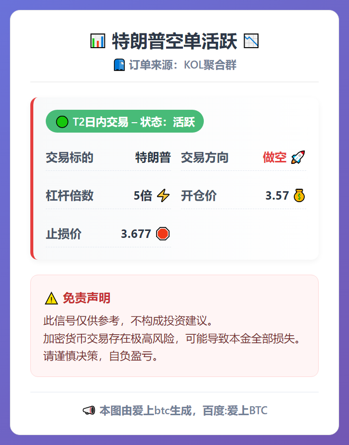 特朗普空单活跃