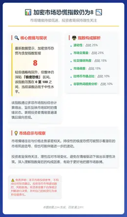 加密市场恐慌指数仍为8