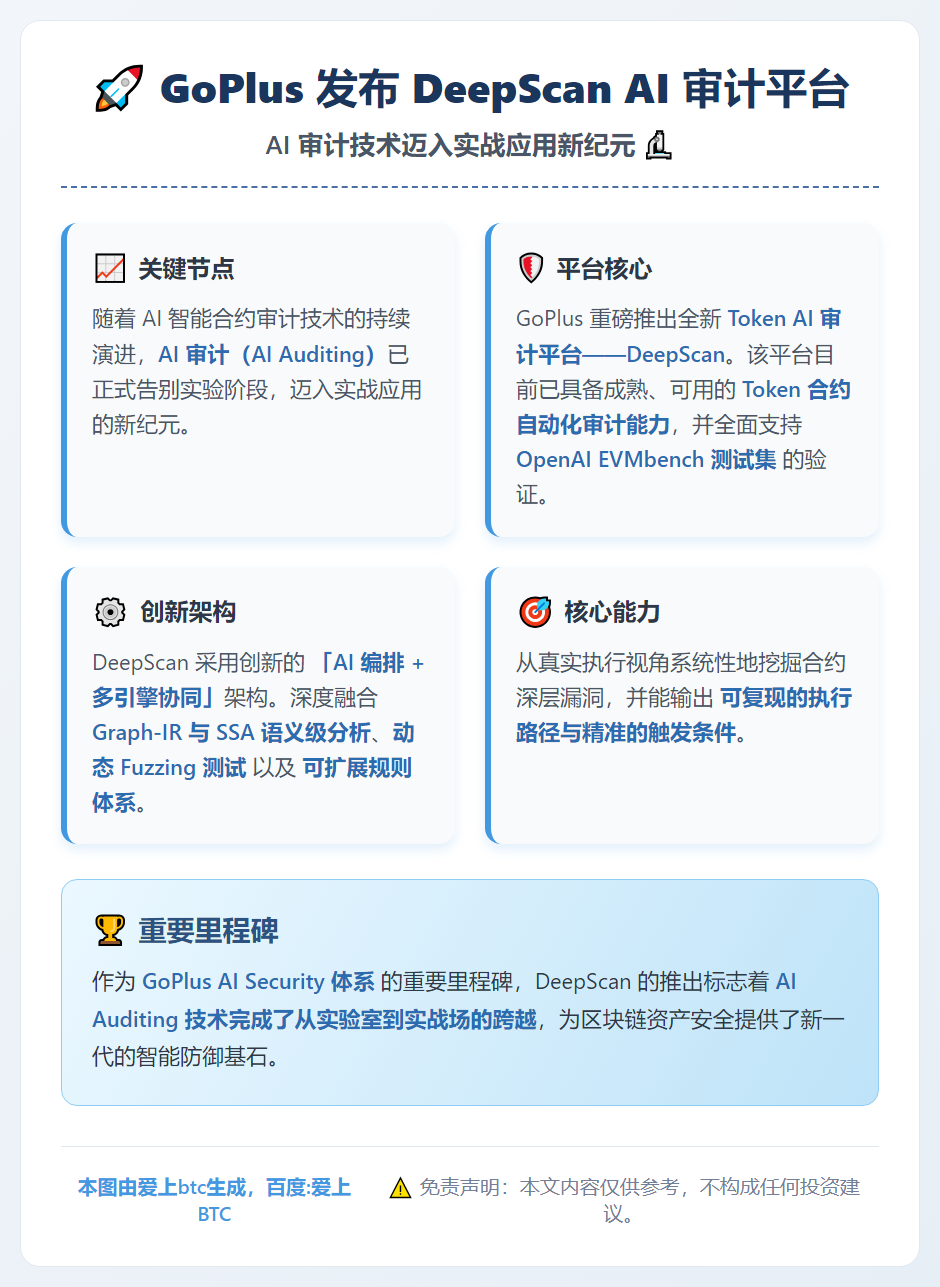 GoPlus发布DeepScan AI审计平台