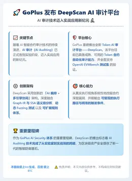 GoPlus发布DeepScan AI审计平台