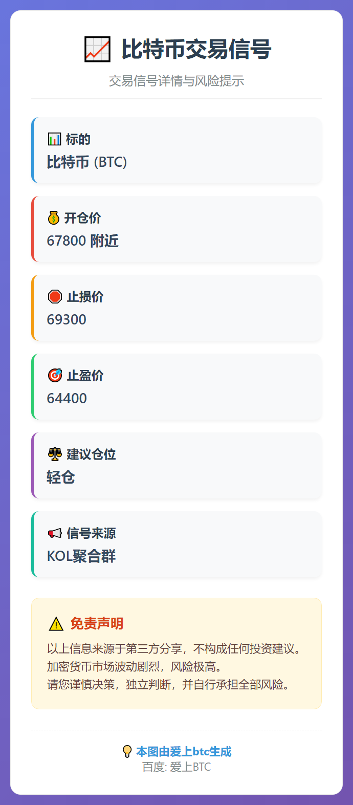 2026-02-21 08:54:25 比特币交易信号