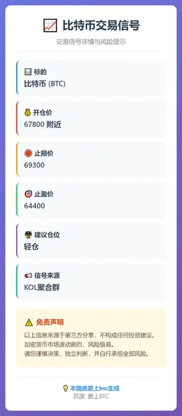 2026-02-21 08:54:25 比特币交易信号