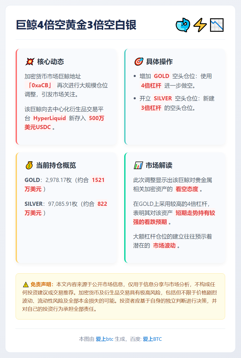 巨鲸4倍空黄金3倍空白银