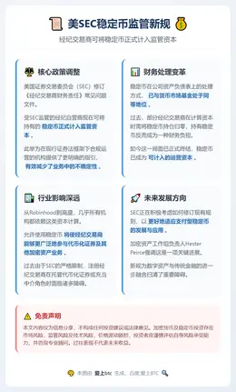 美SEC：经纪交易商可将稳定币计入监管资本